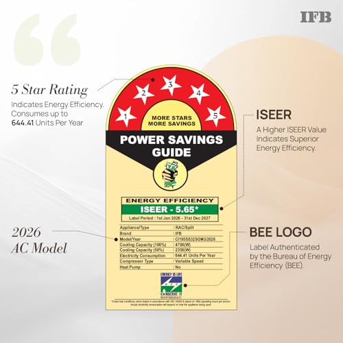 IFB 1.5 Ton 5Star,New star rated,AI Powered Inverter Split Air Conditioner with Inbuilt WiFi,Hybrid Mode, 8in1 Flexi Mode,Heavy Duty Compressor,Self Clean,100% Copper Tubes,CI195SS32SGM3, White 2