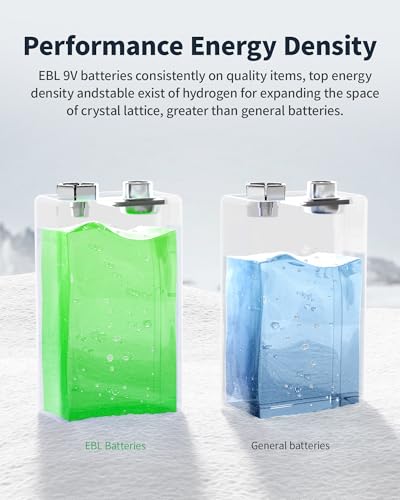 EBL 9V Rechargeable Batteries Lithium Ion 600mAh with Smart Charger, Long Lasting 9 Volt Li-ion Battery 2 Pack for Smoke Detector, Alarm 3