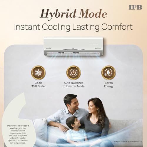 IFB 1.5 Ton 5Star,New star rated,AI Powered Inverter Split Air Conditioner with Inbuilt WiFi,Hybrid Mode, 8in1 Flexi Mode,Heavy Duty Compressor,Self Clean,100% Copper Tubes,CI195SS32SGM3, White 5