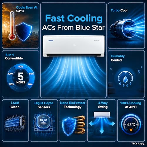 Blue Star 1.5 Ton 5 Star,Inverter Split AC (Copper, Convertible 5 in 1 Cooling, DigiQ Hepta Sensor, Dust Filter, Self Diagnosis, IE518PNU, White) 2