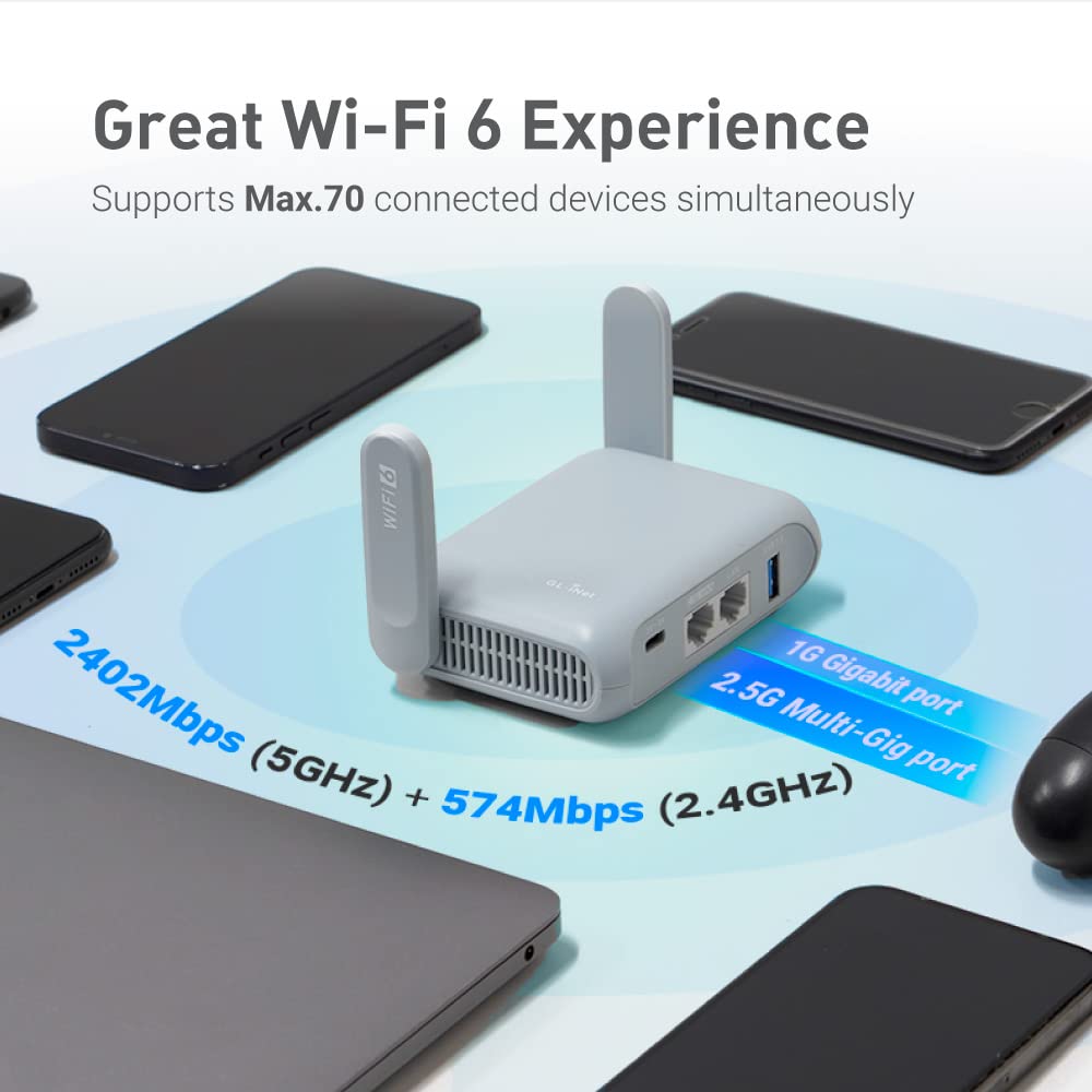 GL.iNet GL-MT3000 (Beryl AX) Portable Travel Router, Pocket-Sized Wi-Fi 6 Wireless Travel Gigabit Router, with OpenVPN & Wireguard for Public & Hotel Wi-Fi Use, Suitable for Cruise/RV/Airplane/Hotel 5