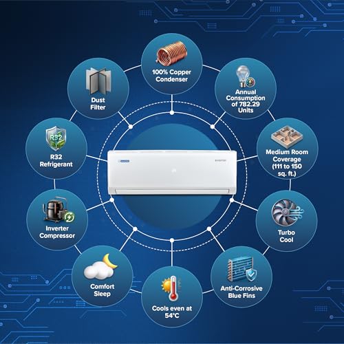 Blue Star 1.5 Ton 5 Star,Inverter Split AC (Copper, Convertible 5 in 1 Cooling, DigiQ Hepta Sensor, Dust Filter, Self Diagnosis, IE518PNU, White) 6