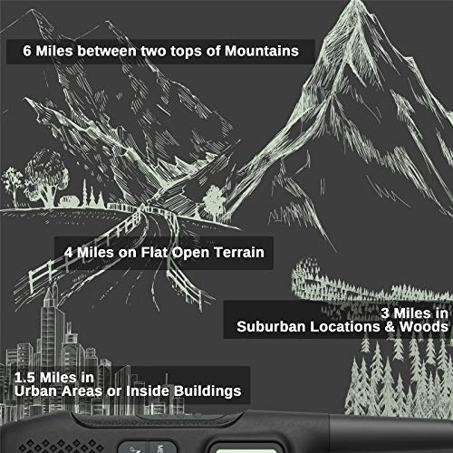 Radioddity FS-T1 FRS Two-Way Radio Long Range License-Free Walkie Talkies NOAA, 22 Channels 154 Privacy Codes with Earpiece, USB Charging, 2 Pack 2