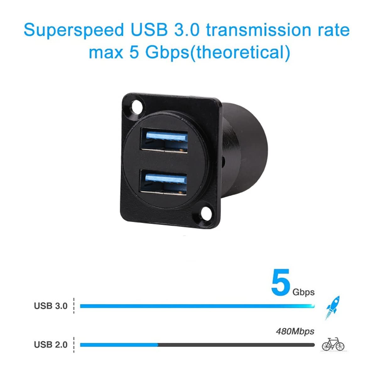 PENGLIN 2PCS Dual Ports USB 3.0 Panel Mount Connector,USB 3.0 Female to Female Coupler D-Type USB Bulkhead Adapter with Waterproof Cap 2