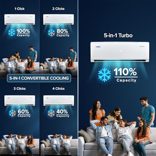 Blue Star 1.5 Ton 5 Star,Inverter Split AC (Copper, Convertible 5 in 1 Cooling, DigiQ Hepta Sensor, Dust Filter, Self Diagnosis, IE518PNU, White) 4