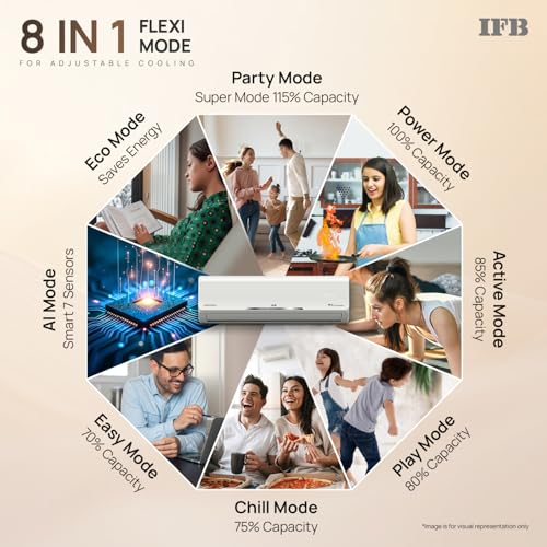 IFB 1.5 Ton 5Star,New star rated,AI Powered Inverter Split Air Conditioner with Inbuilt WiFi,Hybrid Mode, 8in1 Flexi Mode,Heavy Duty Compressor,Self Clean,100% Copper Tubes,CI195SS32SGM3, White 6