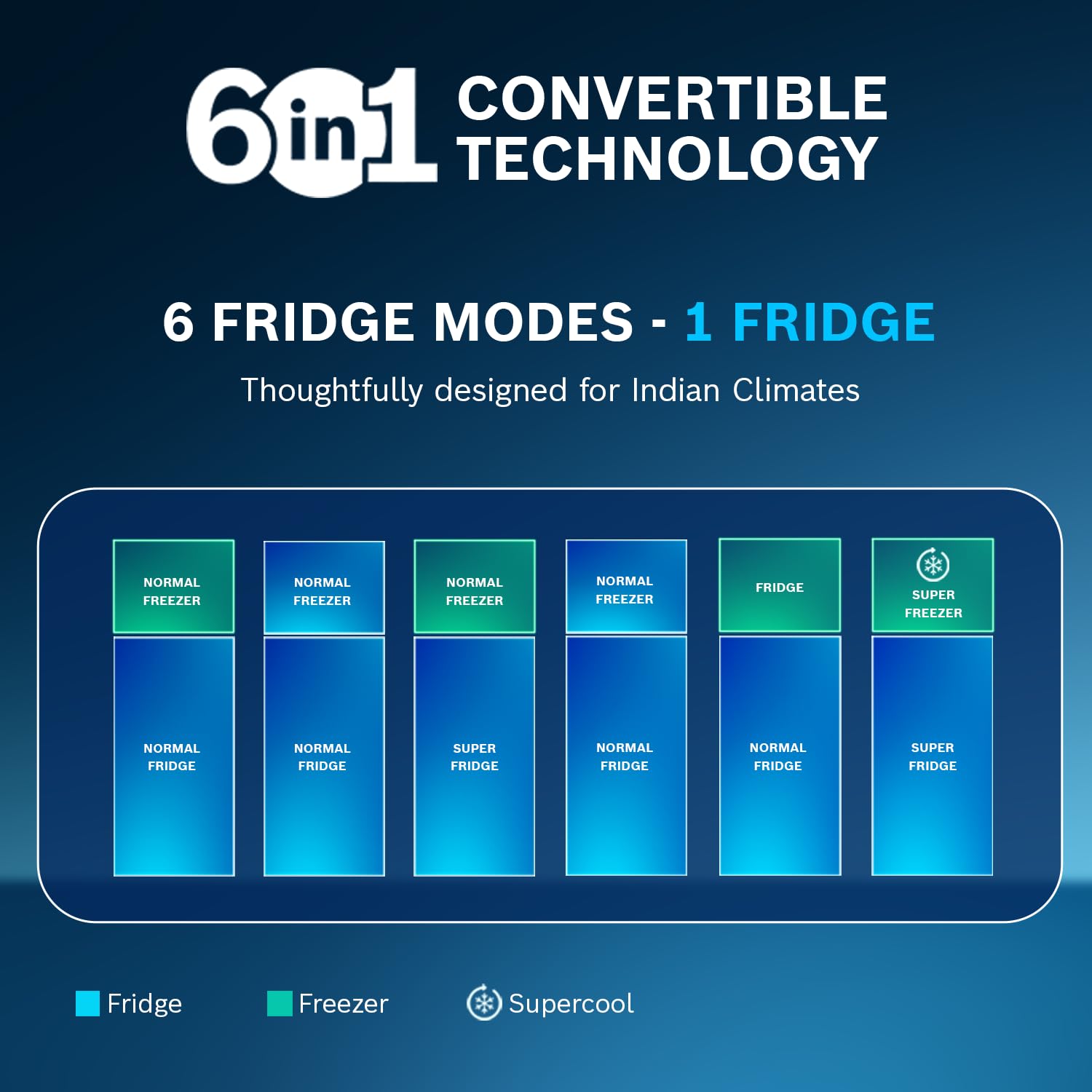 Bosch 243L, 2 Star, Frost Free Double Door Refrigerator | 6-in-1 Convertible Modes | 80min Convert | Touch Panel | Extend Cool up to 18 hrs | SuperFreeze (CTC27U12VI, Dark Lake, 2026) 5