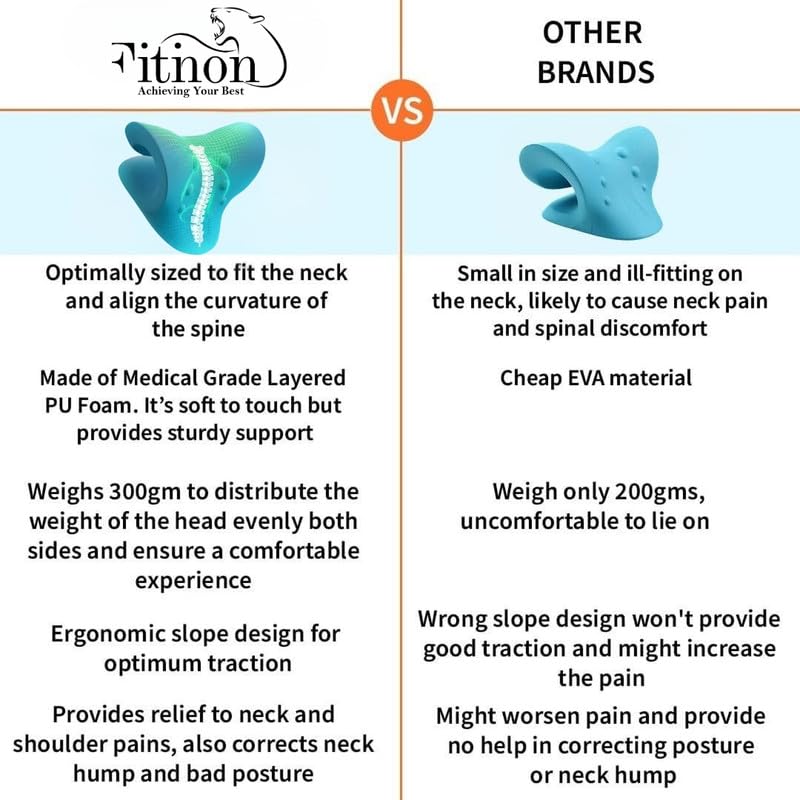 Fitinon Advance Neck Support Stretcher for Pain | Neck Pain Relief Product | Cervical Traction Device | Neck and Shoulder Relaxer | Massage Relaxer Accupressure Chiropratice (Blue,Unisex) 5