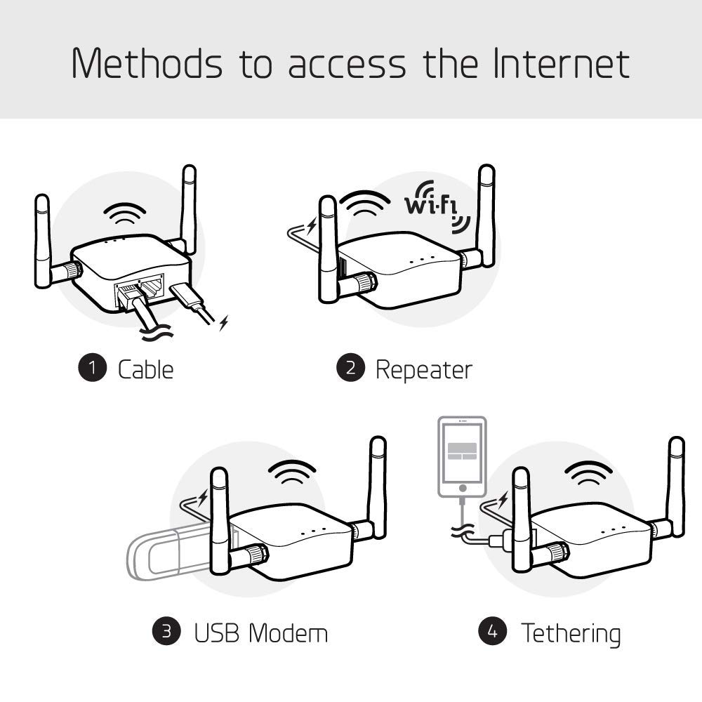 GL.iNet GL-AR300M16-Ext Portable Mini Travel Wireless Pocket Router - WiFi Router | OpenWrt | 2 x Ethernet Ports | OpenVPN/Wireguard VPN for Public & Hotel Wi-Fi | USB 2.0 Port | 2 x External Antennas 4