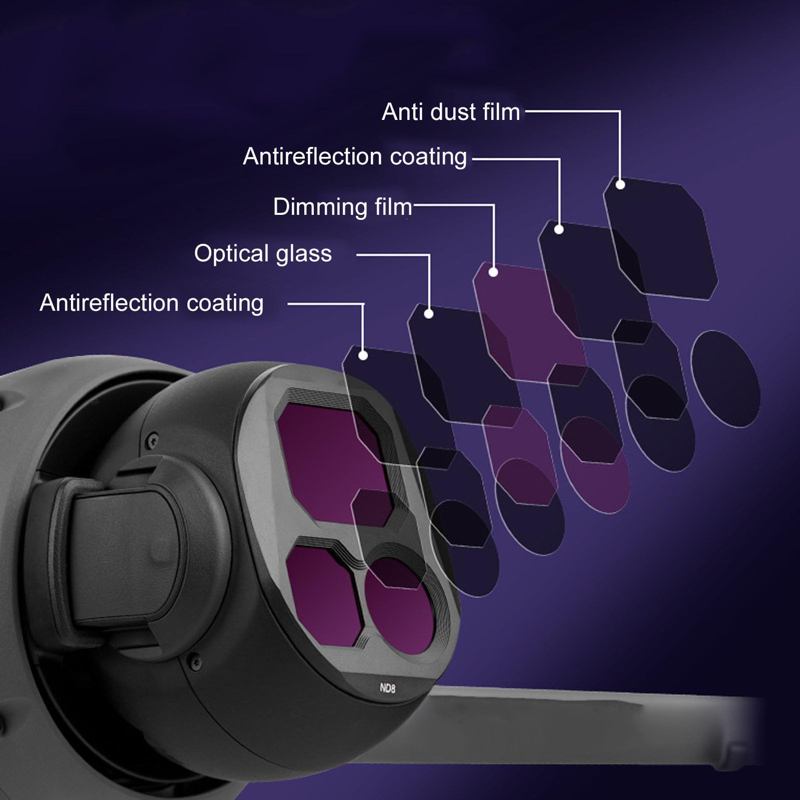 Drfeify Drone Lens Filters, ND16 CPL Filter Accessories, Coated HD Glass, Aluminum Alloy Frame, for Photography Enthusiasts 5