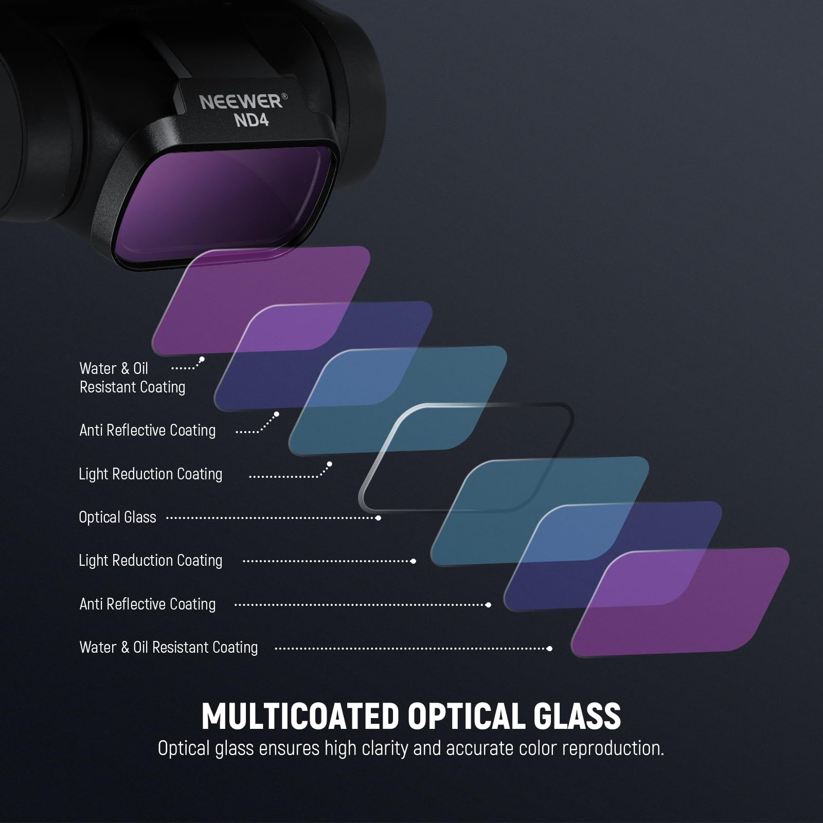 NEEWER ND Filter Set Compatible with DJI Mini 4K/2 SE/SE/2/Mavic Mini 6