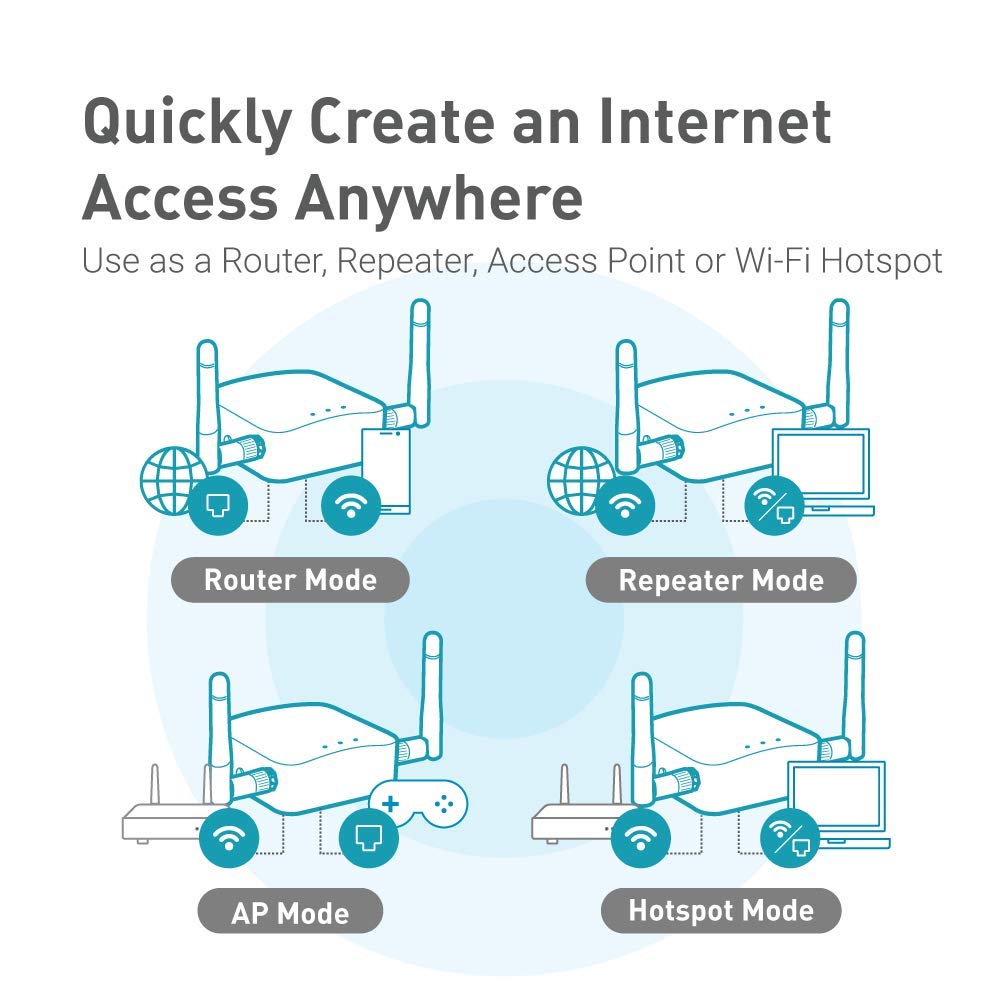 GL.iNet GL-AR300M16-Ext Portable Mini Travel Wireless Pocket Router - WiFi Router | OpenWrt | 2 x Ethernet Ports | OpenVPN/Wireguard VPN for Public & Hotel Wi-Fi | USB 2.0 Port | 2 x External Antennas 5