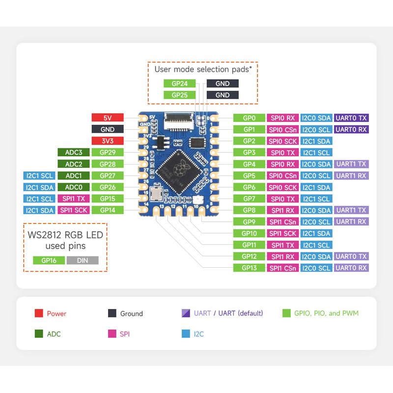 RP2040-Tiny Development Board RP2040 chip for Raspberry Pi Pico 6