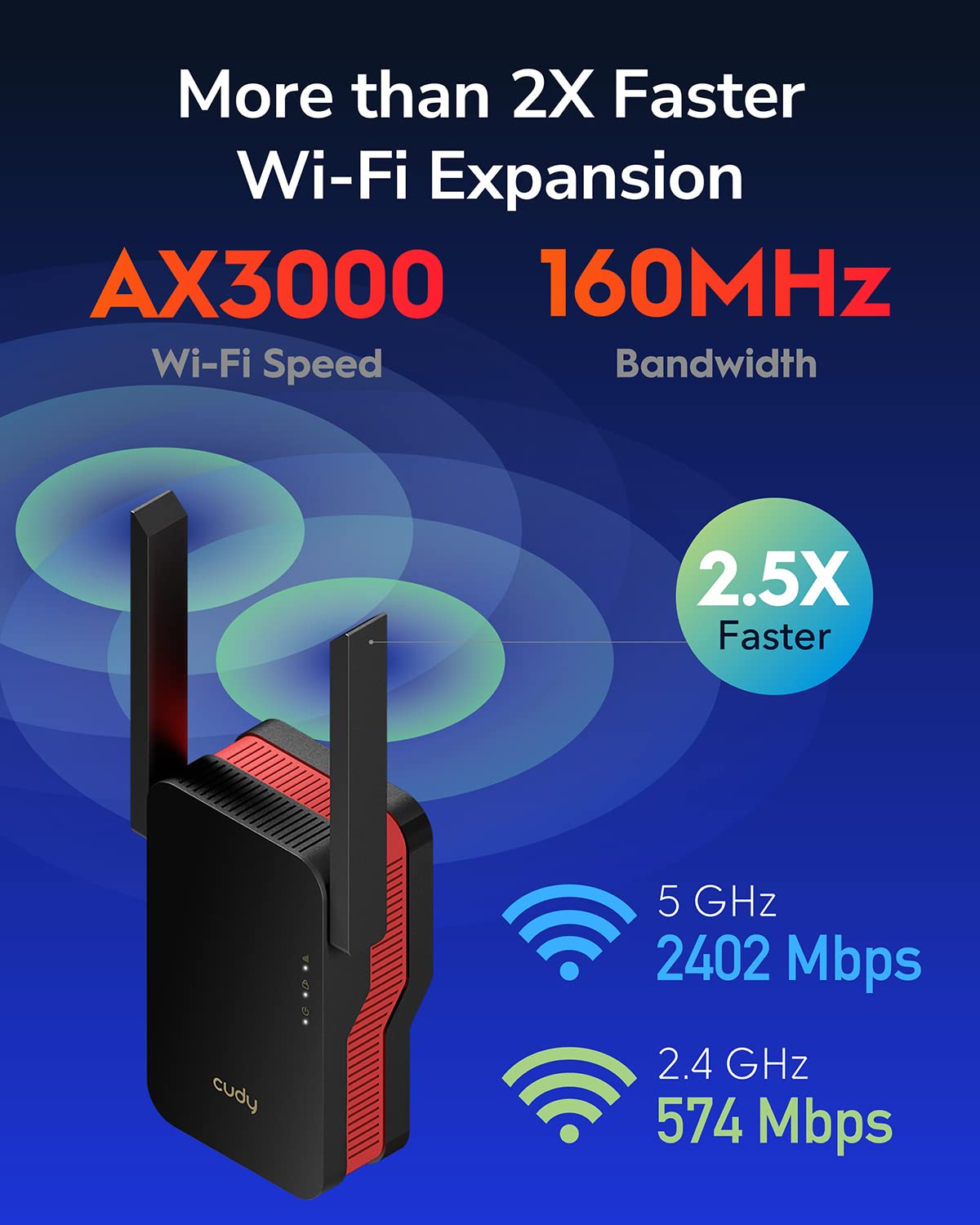 Cudy AX3000 Wi-Fi 6 Extender, Gigabit Port, Mesh, Plug-in, OpenWRT, RE3000 2