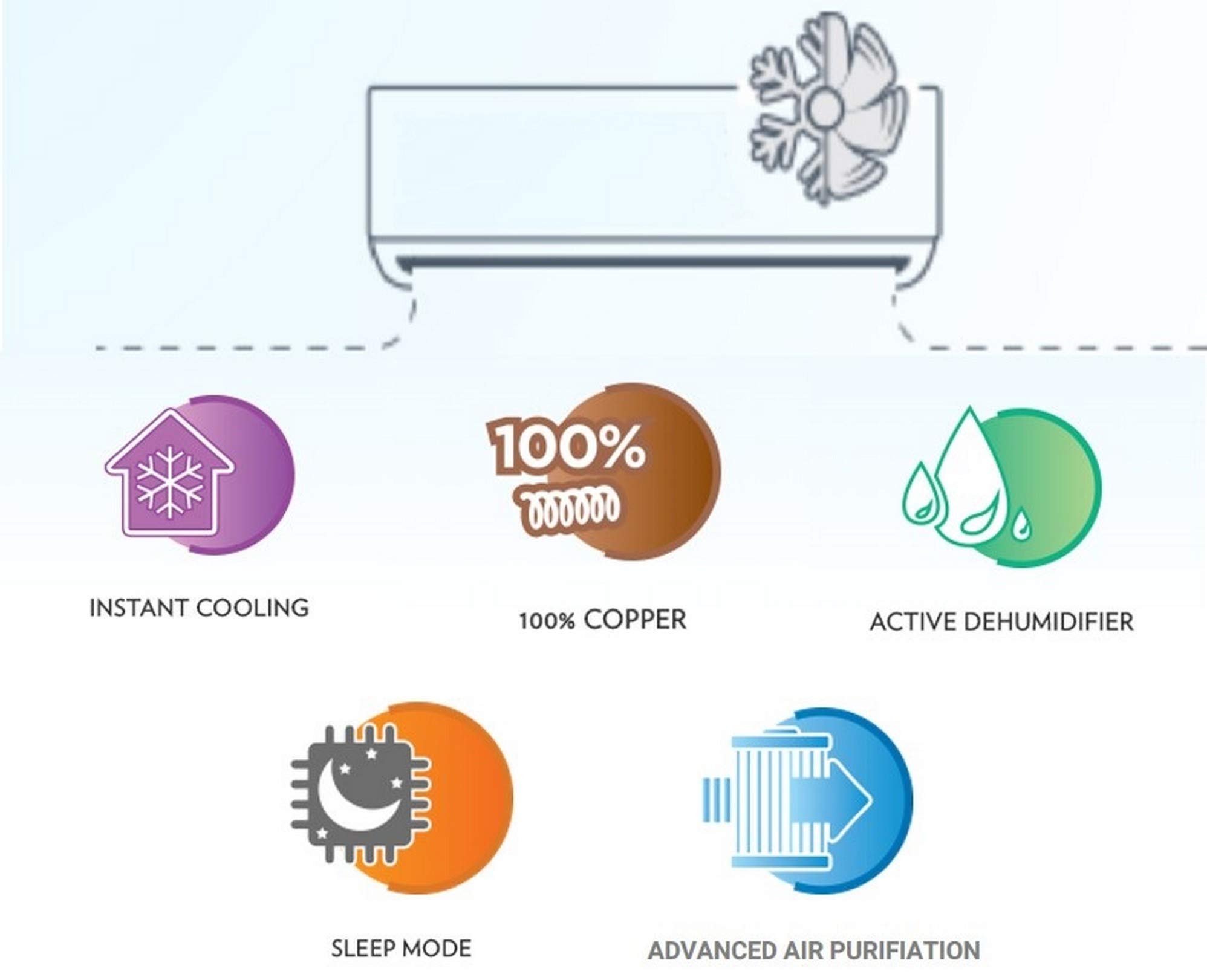 Voltas 1.5 Ton 3 Star Split AC (Copper 183 PZY-R (R-22/R-32) Red) 5
