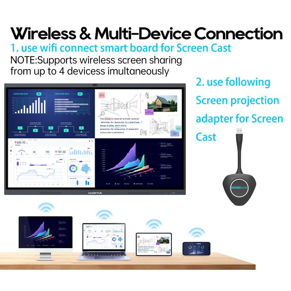 leaderhub [one Set L65HM 65 inch with Stand ] 4K Ultra HD Screen 50MP Camera 8 Mic Conference Displays Touch Screen Digital Board for Classroom Conference ​Meeting Room Smart Board 6