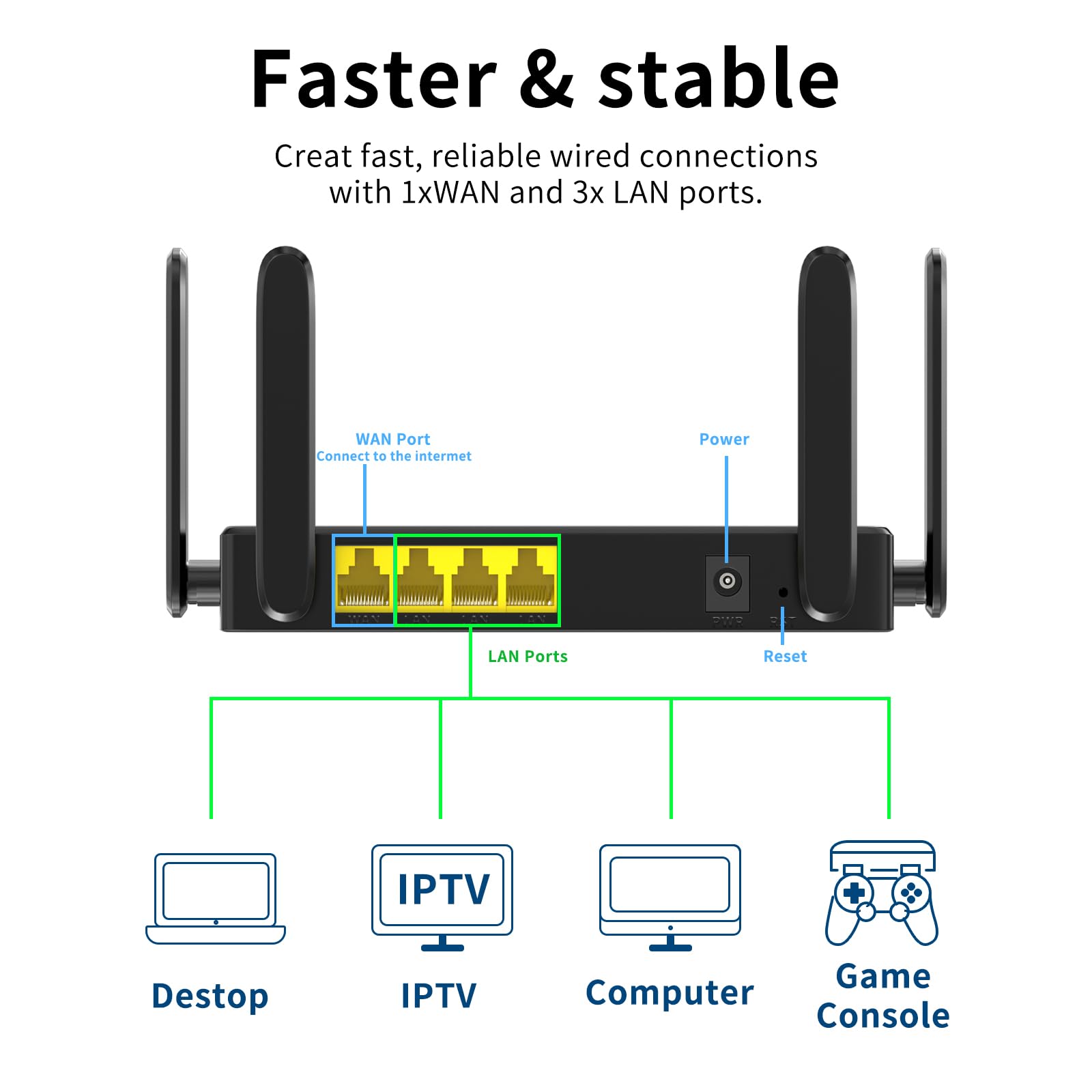 KKH 2.4ghz WiFi Router, Portable Travel Easy Setup Wireless Internet Network Pocket-Sized Long Range Wi-Fi Routers, High Speed up to 300mbps for Hotel Home Smart TV PC Computer Phone Gaming 4
