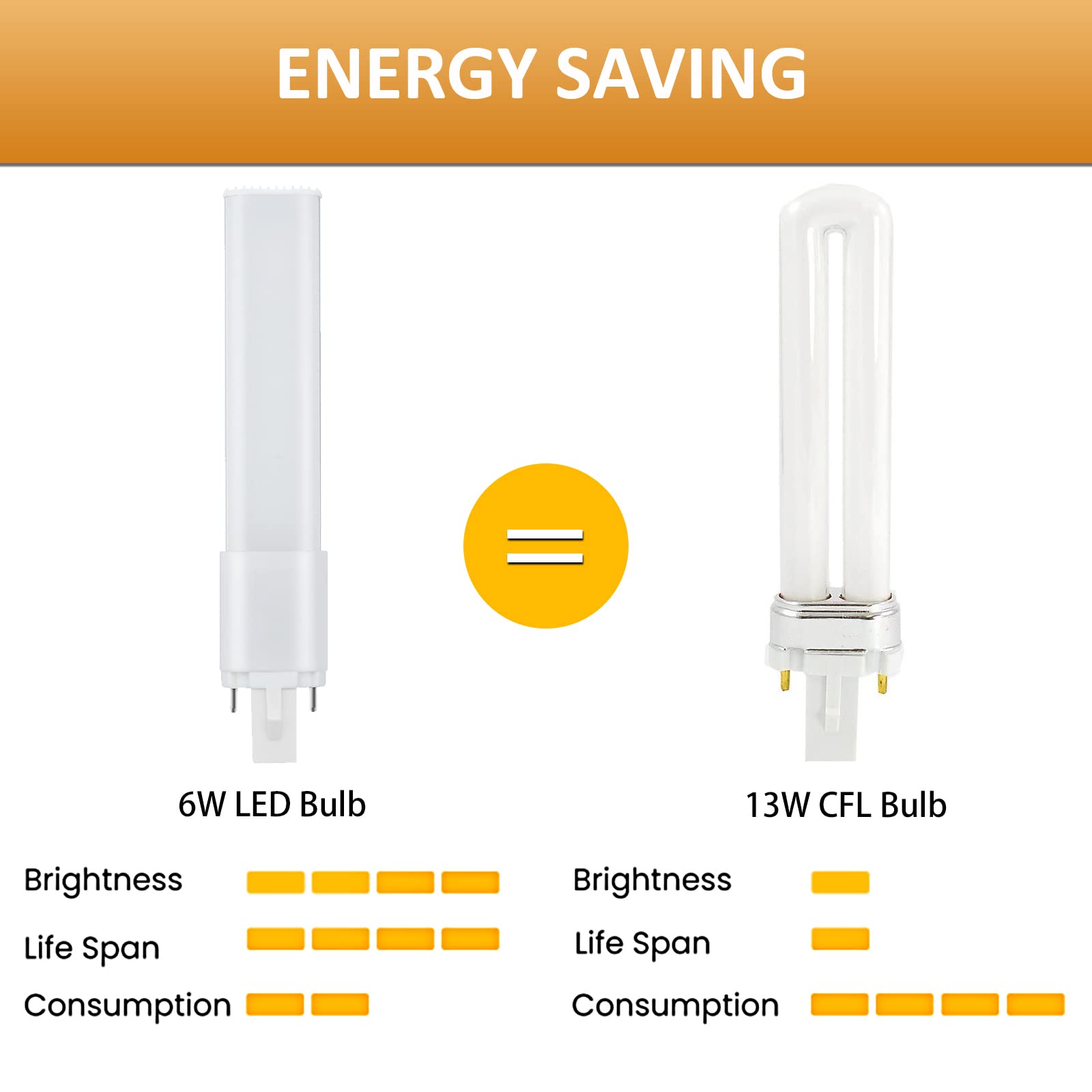 Bonlux 2-Pack 6W G23 2-Pin LED PL-S Lamp Warm White 13W CFL Equivalent, 180 Degree Beam Angle LED PL Horizontal Recessed G23 Bulb for Compact Fluorescent Lamp Replacement (Remove/Bypass The Ballast) 6