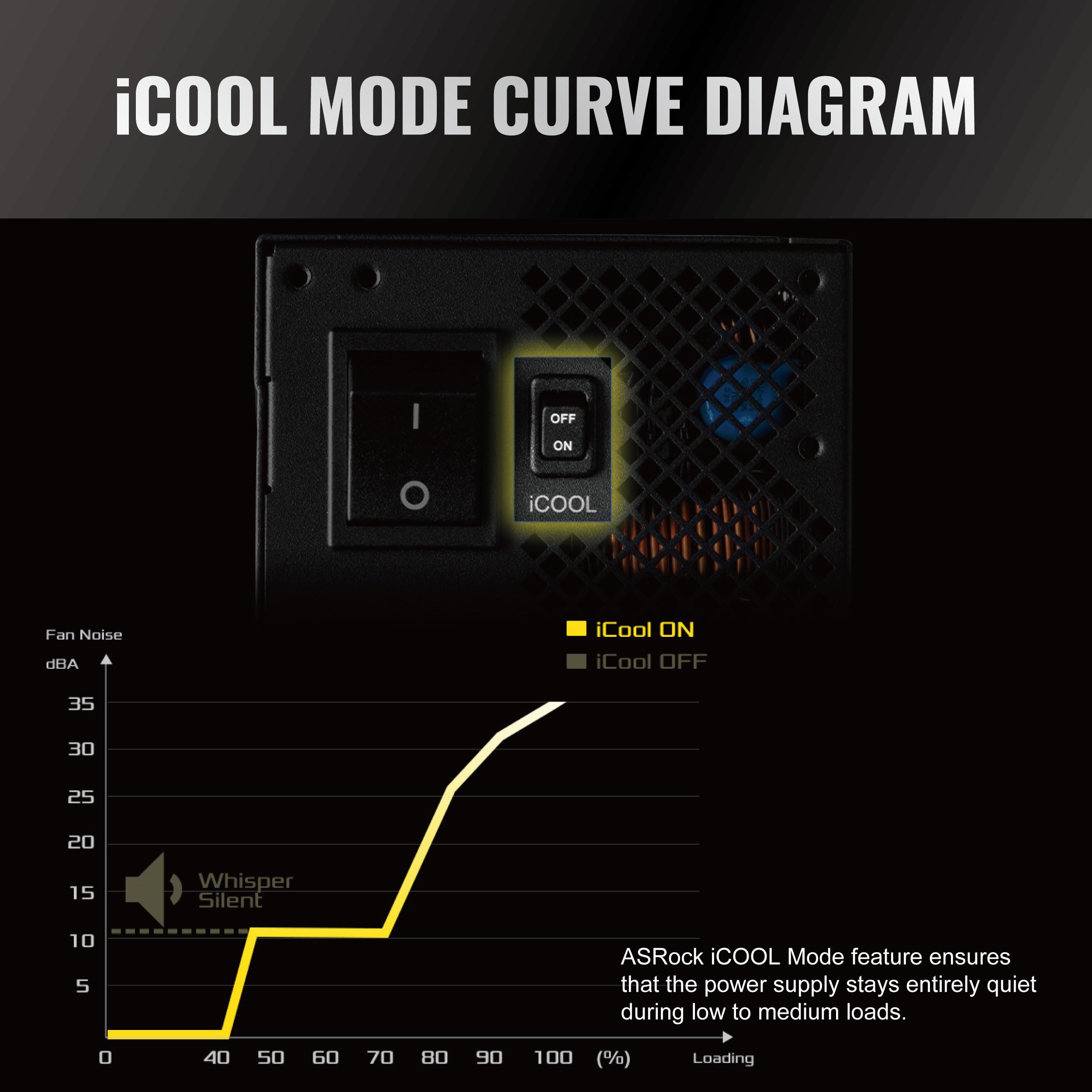 ASRock Phantom Gaming PG-1300G ATX 3.1 1300W Power Supply PCle5.1 10 Years Warranty Fully Modular Japanese Capacitor 80 Plus Gold Cybenetics Platinum 12V-2x6 Cables 6