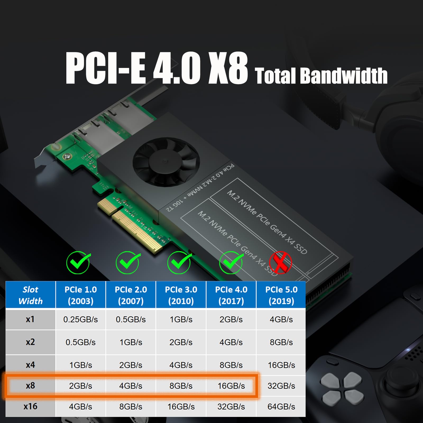 GLOTRENDS ST5116 Dual M.2 PCIe Adapter with 2 x 10Gb RJ45 Port, PCIe 4.0 X8 Interface, Support PCIe Bifurcation, Setup Soft M.2 NVMe RAID via OS Tool 4