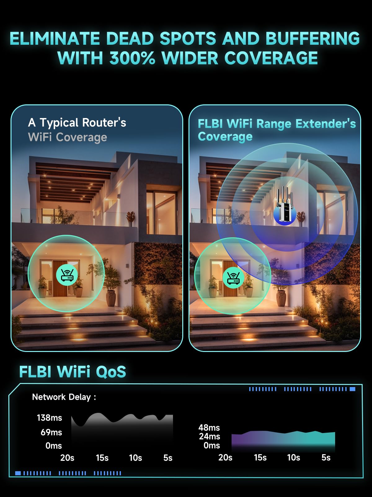 WiFi Extender Signal Booster for Home, 16ksq.ft Long Range WiFi Repeater Wireless Routers Signal Amplifier, 5 Working Modes 2