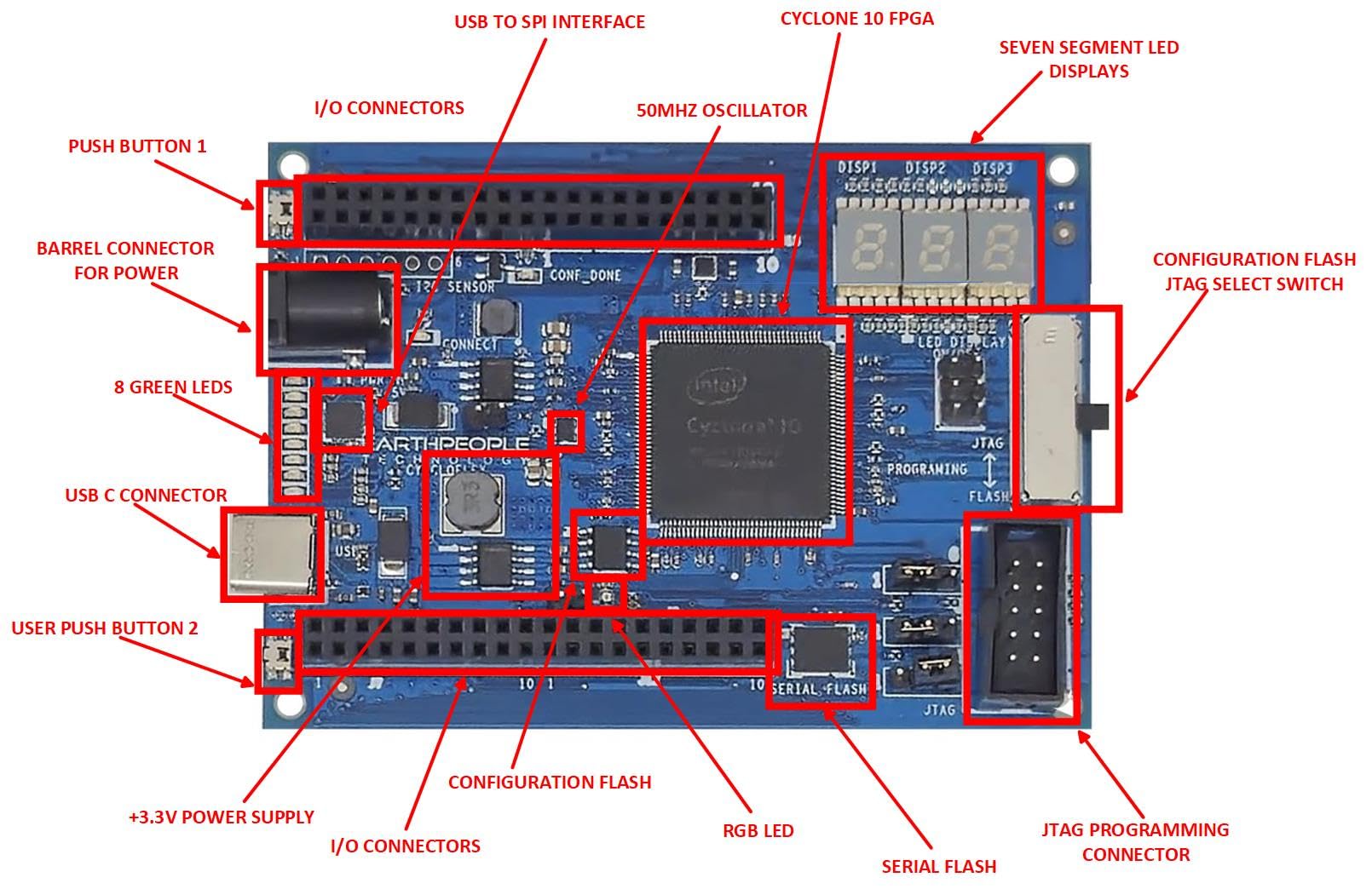 Cyclone 10 FPGA Development Board - CycloFlex 6