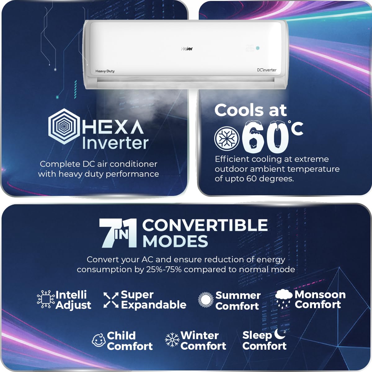 Haier 1.5 Ton 5 Star HEXA Inverter Split AC (5125 Watts, Copper, Heavy Duty, 7 in 1 Convertible, Frost Self Clean, HD Filter, Cools at 60°C, 20mtrs Air Throw - HSU18EP-TXW5BN-INV, White) 2