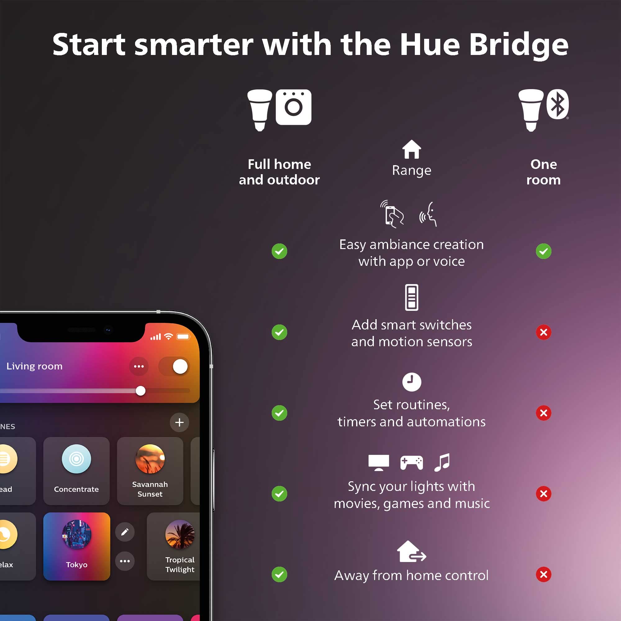 Philips Hue Smart Light Starter Kit - Includes (1) Bridge and (4) 75W A19 E26 LED Smart White Ambiance Bulbs - Control with App - Compatible with Alexa, Google Assistant, and Apple HomeKit 3