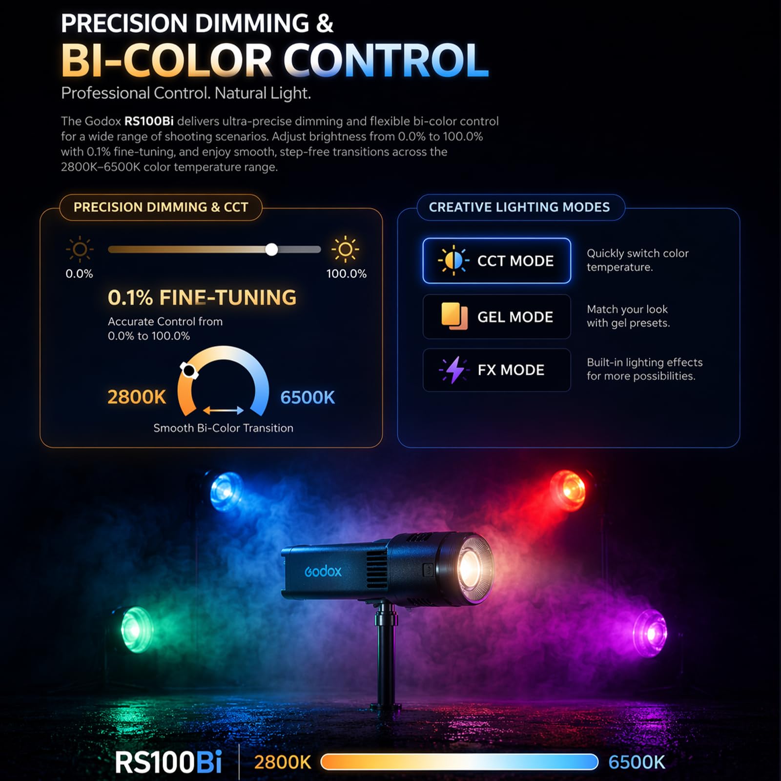 Godox RS100Bi 100W Bi-Color LED Video Light, Portable COB Photography Light, 2800K-6500K, CRI/TLCI 98, 28,600 Lux@1m, Built-in Battery, APP/DMX Control for Studio, Video, Streaming 5