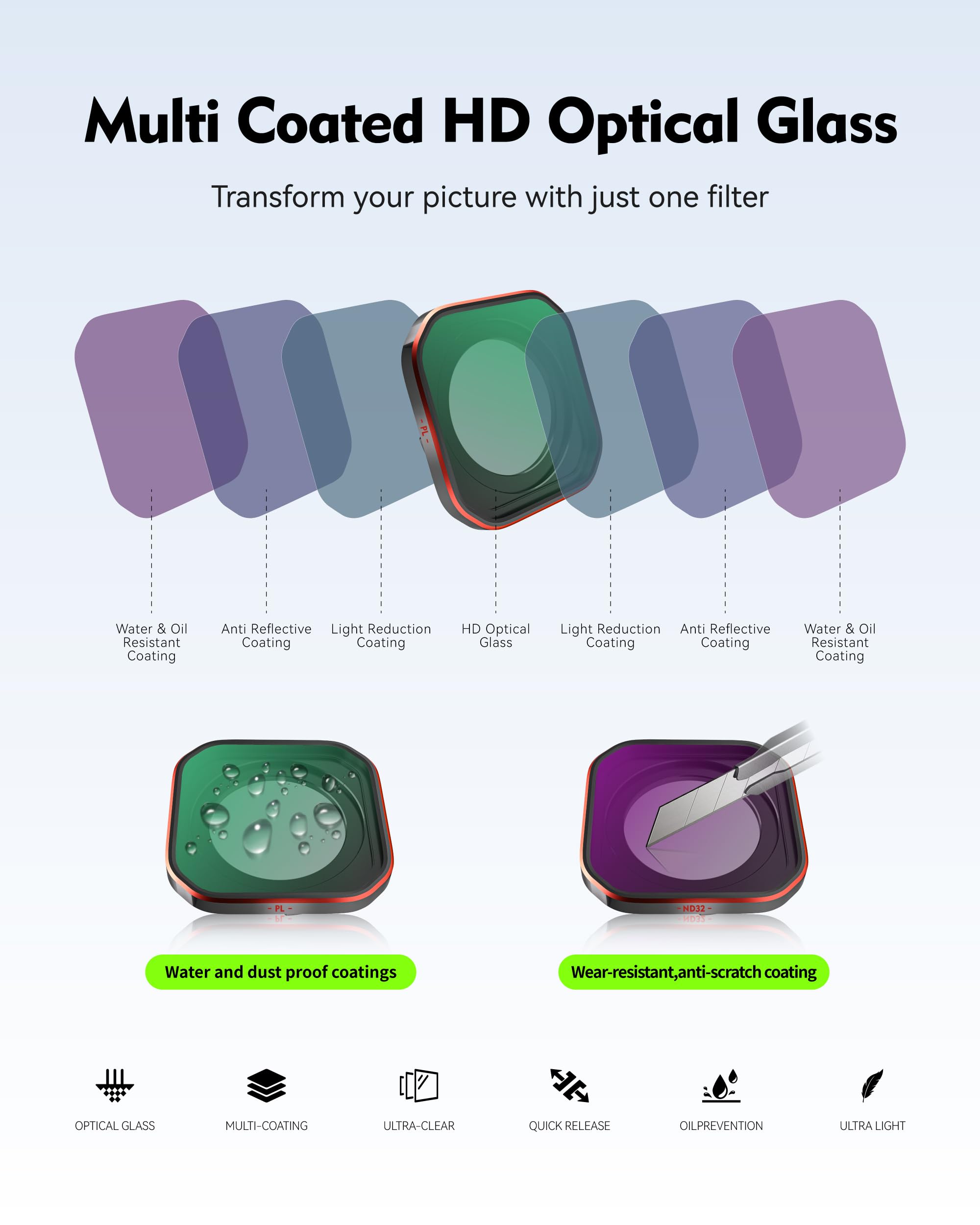 OfeooAi 4-Pack Hybrid ND/CPL Filter Set for Insta360 Ace Pro2 3