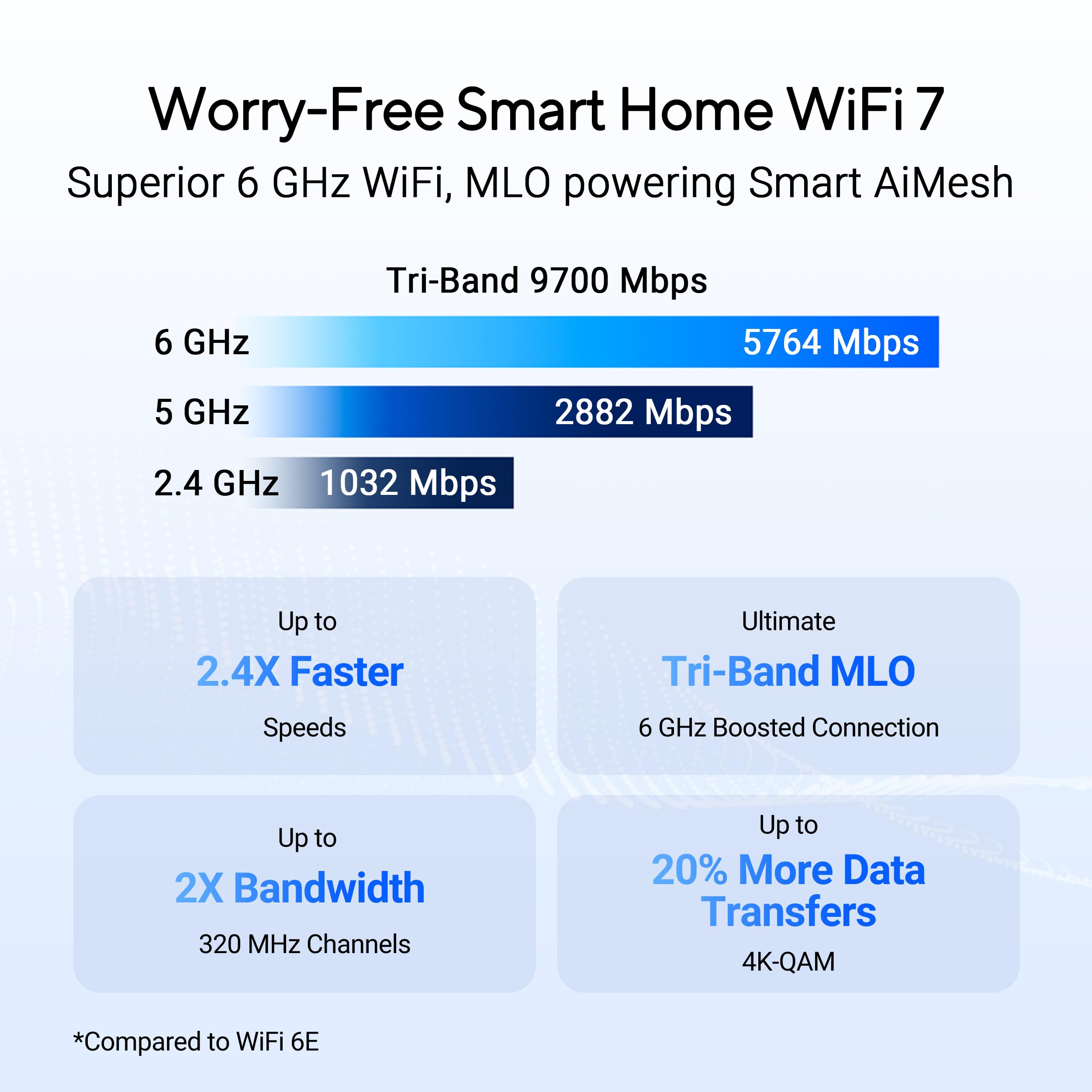 ASUS RT-BE92U WiFi 7 Router - Tri-Band (6GHz), 9.7 Gbps, x2 WAN, Mesh 4