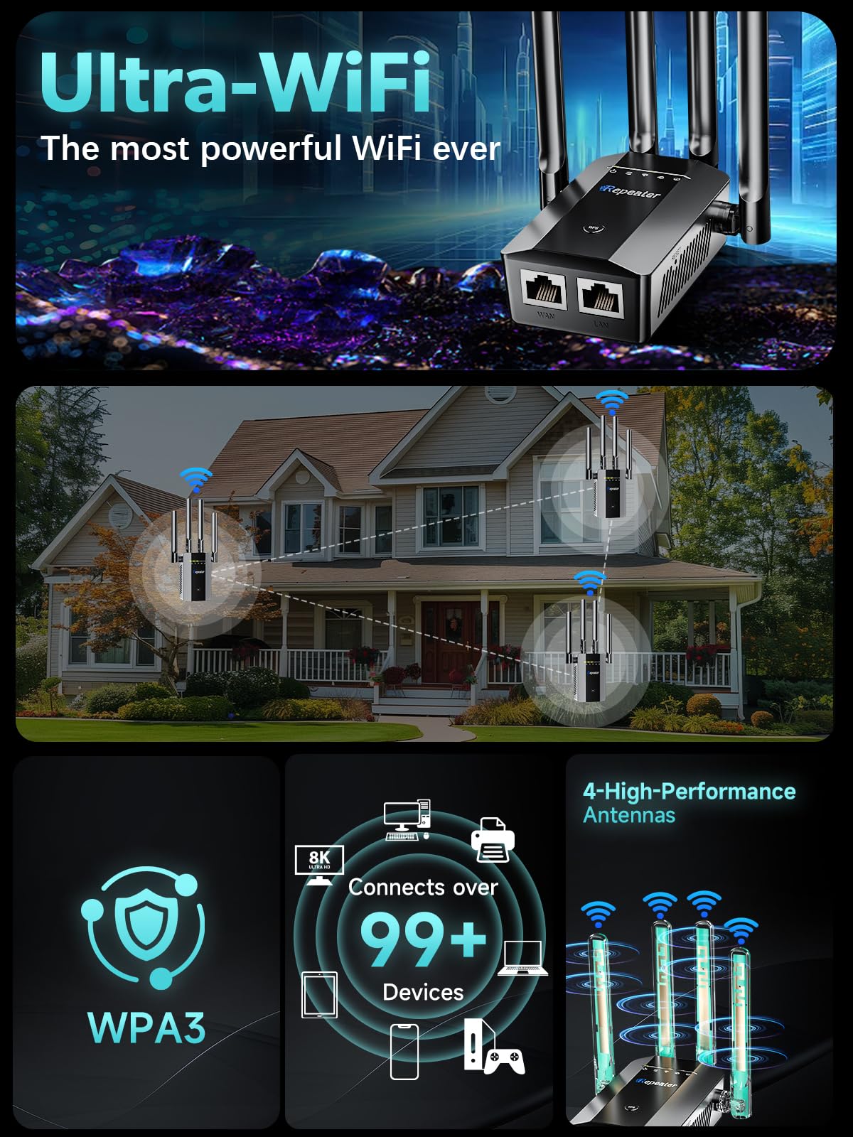 WiFi Extender Signal Booster for Home, 16ksq.ft Long Range WiFi Repeater Wireless Routers Signal Amplifier, 5 Working Modes 6