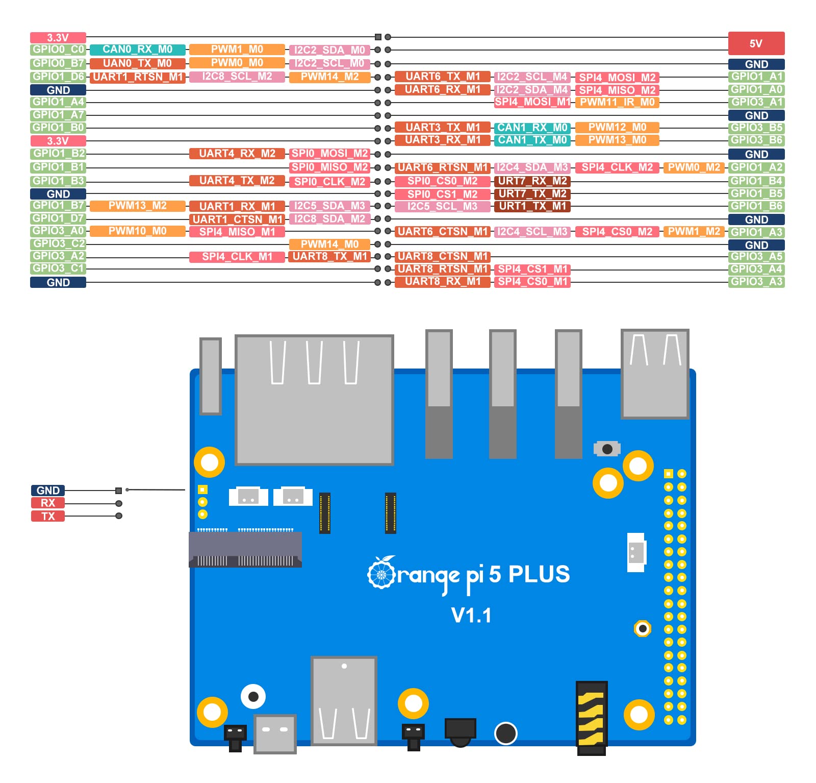 Orange Pi 5 Plus 8GB RK3588 8 Core 64 Bit Single Board Computer, 2.4GHz Frequency 8K Video Decoding Open Source Development Board Run Orange Pi OS, Android, Debian, Ubuntu 5