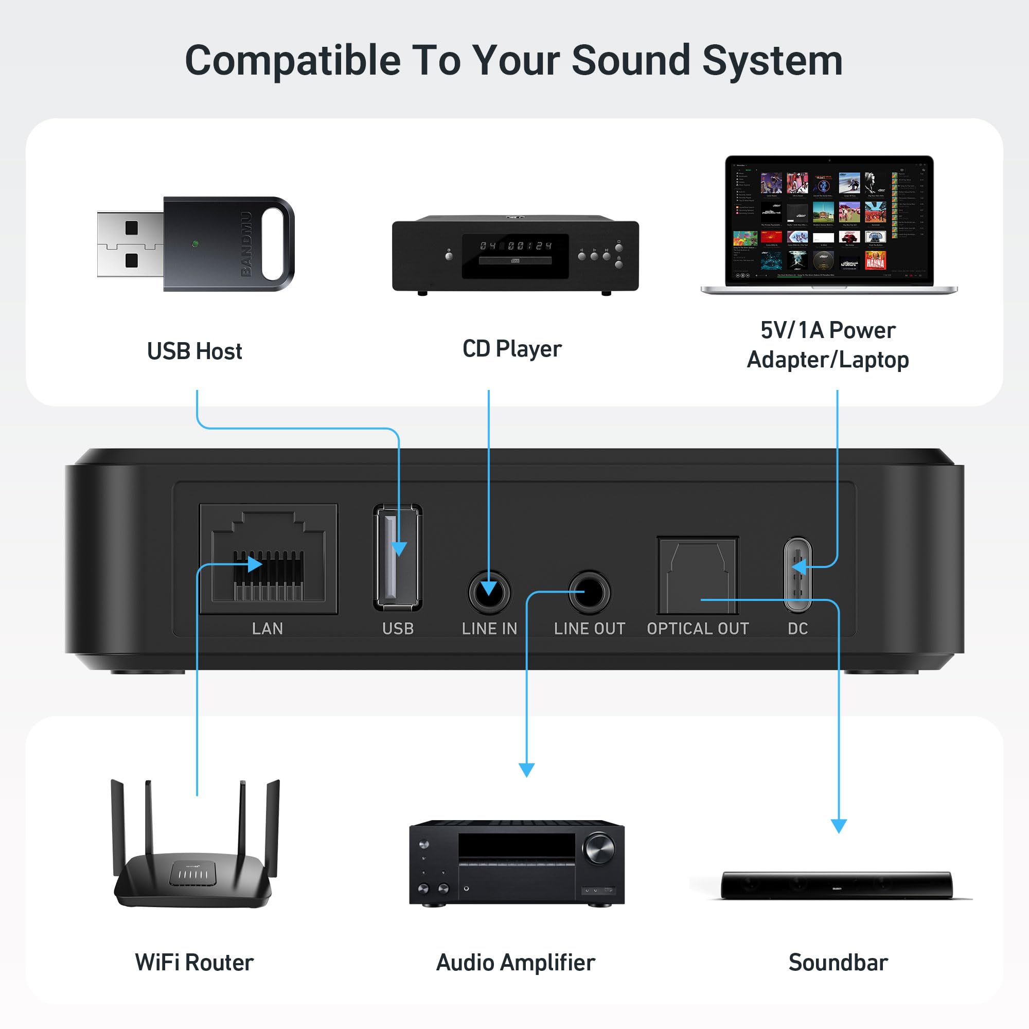 Arylic LP10 WiFi Music Streamer for Existing Stereo Systems, AirPlay 2, Google Cast, Spotify Connect, Tidal Connect & Qobuz Connect, Wireless Audio Receiver for Amplifiers and Speakers 4