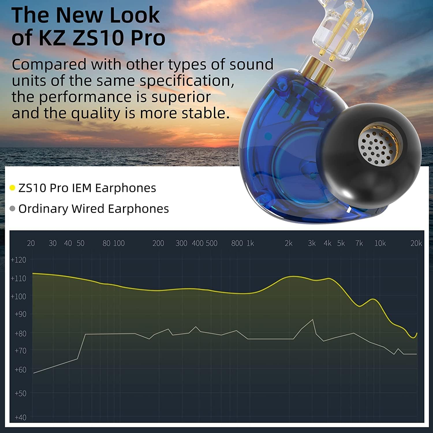 KZ ZS10 Pro Noise Cancelling Monitor Headphones, 4BA+1DD in-Ear HiFi Metal Earphones with Stainless Steel Faceplate, HiFi Gaming Earbuds IEM Earphones, 2 Pin Detachable Cable (Blue,Without Mic) 4