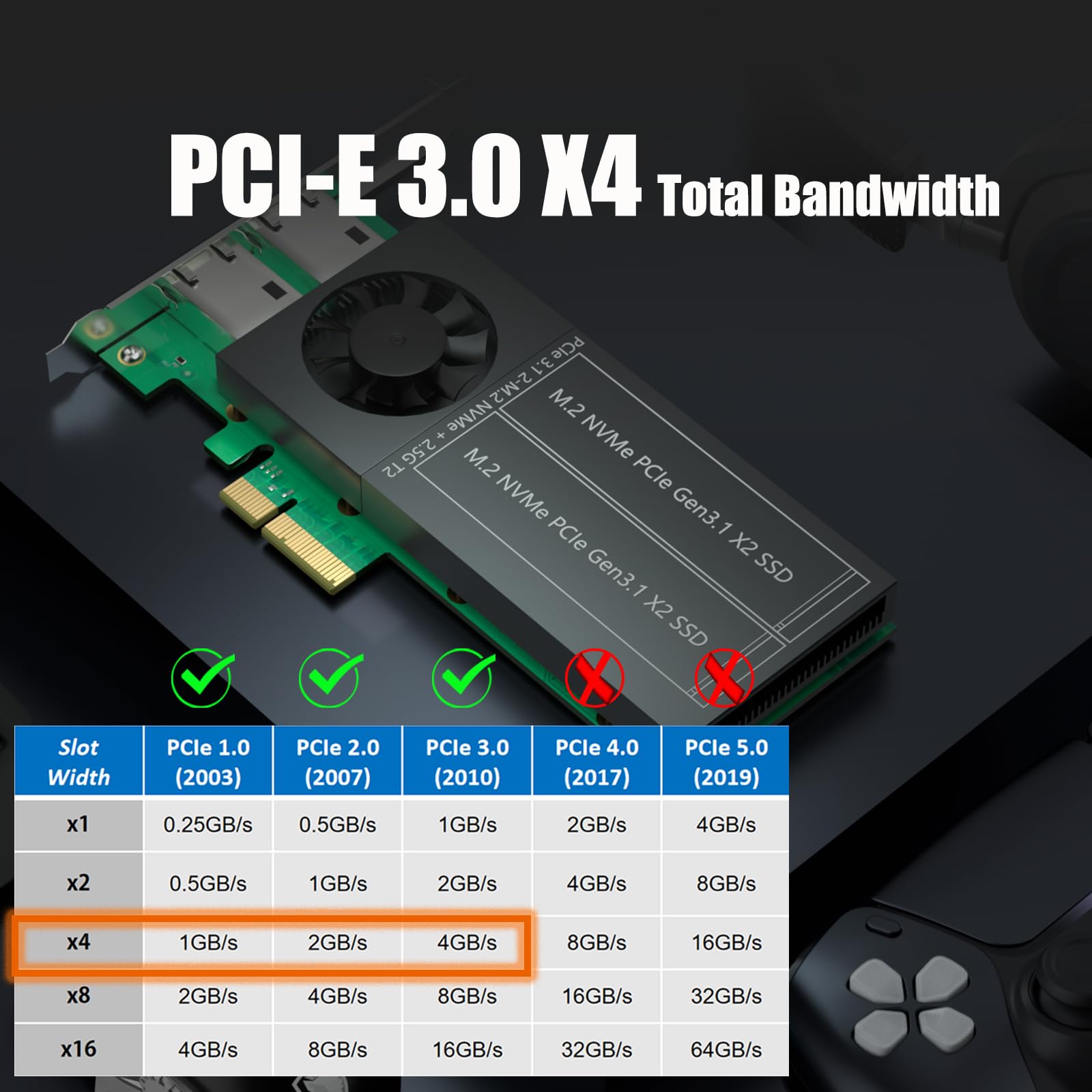 GLOTRENDS ST5114 Dual M.2 PCIe Adapter with 2 x 2.5Gb RJ45 Port, PCIe 3.0 X4 Interface, Support PCIe Bifurcation, Setup Soft M.2 NVMe RAID via OS Tool 4