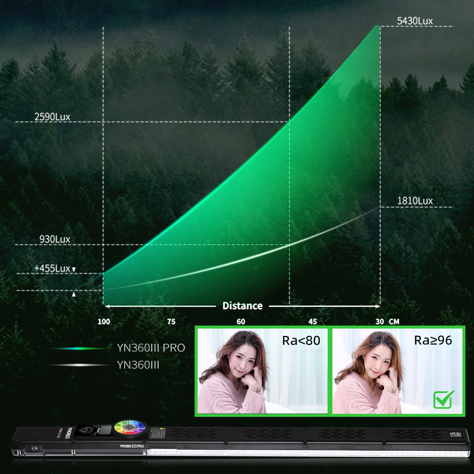 YONGNUO YN360III PRO LED Light Stick with 110" Light Stand, Ice Light with 2.4G Touch Remote Control, RGB Full Color CRI 95+, 3200K-5600K Bi-Color Temperature 4