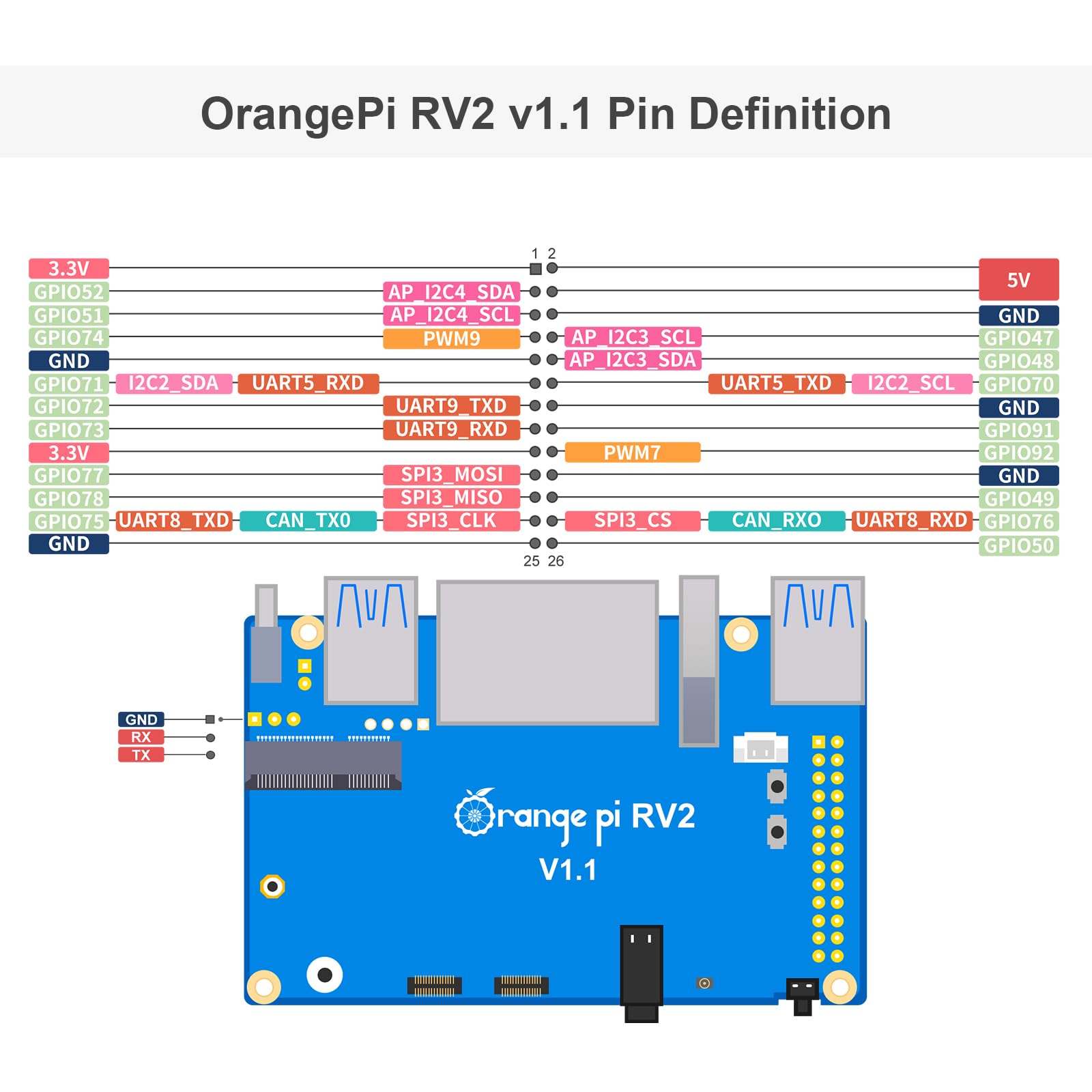 Orange Pi RV2 8GB RAM LPDDR4X RISC V 8 Core 2Tops Al Arithmetic Power Development Board, Wi-Fi 5+BT 5 with BLE Support Single Board Computer Run Ubuntu24.04 (8GB+Supply) 3