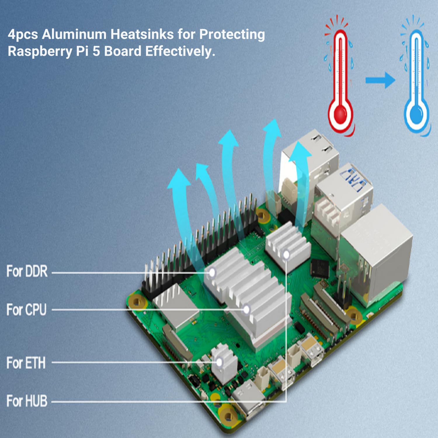 RasTech Raspberry Pi 5 Kit 16GB RAM with 27W PD Power Supply 5.1V5A,Heat Sinks and Raspberry Pi 5 16GB Board Included 5