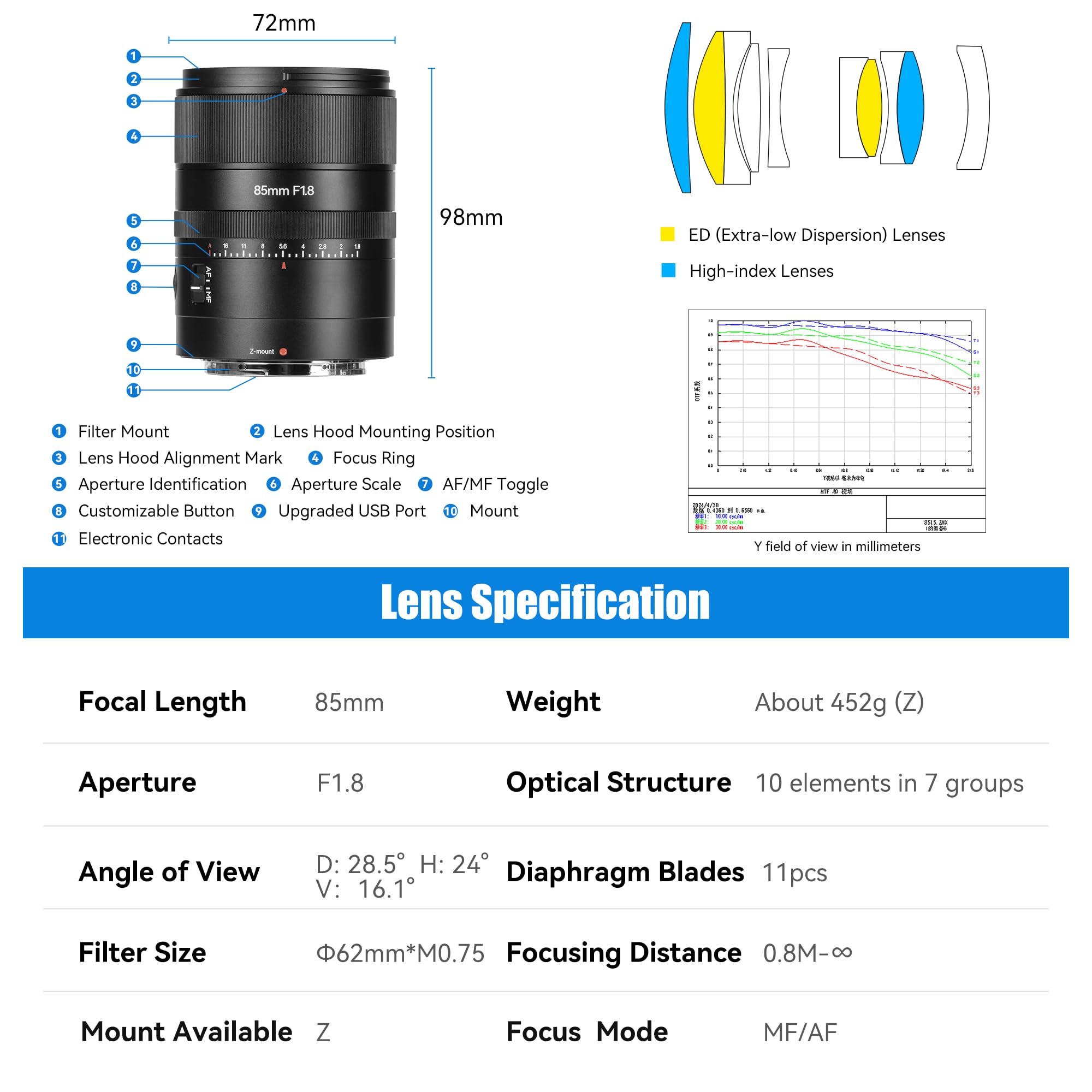 7artisans AF85mm f1.8 Full Frame Portrait Automatic Lens Compatible for Nikon Z5 Z6 Z7 Z6II Z7II Z9(Black) 4