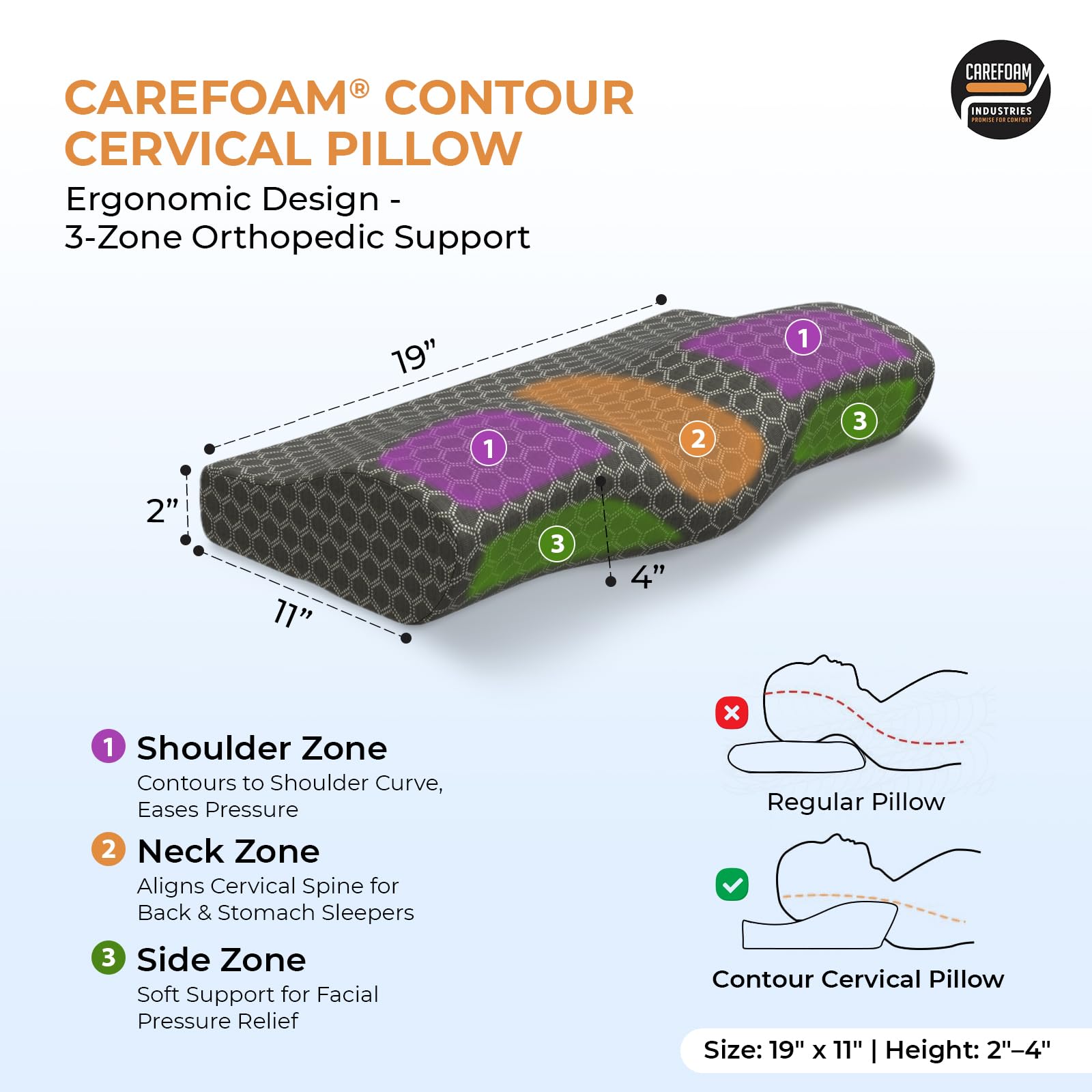 CareFoam Contour Cervical Gel Memory Foam Pillow | 2-Year Manufacturing Warranty | Ergonomic 3-Zone Orthopedic Pillow for Neck Support & Cervical Spine Alignment | Made in India |19 x 11 x 4 Inch 2