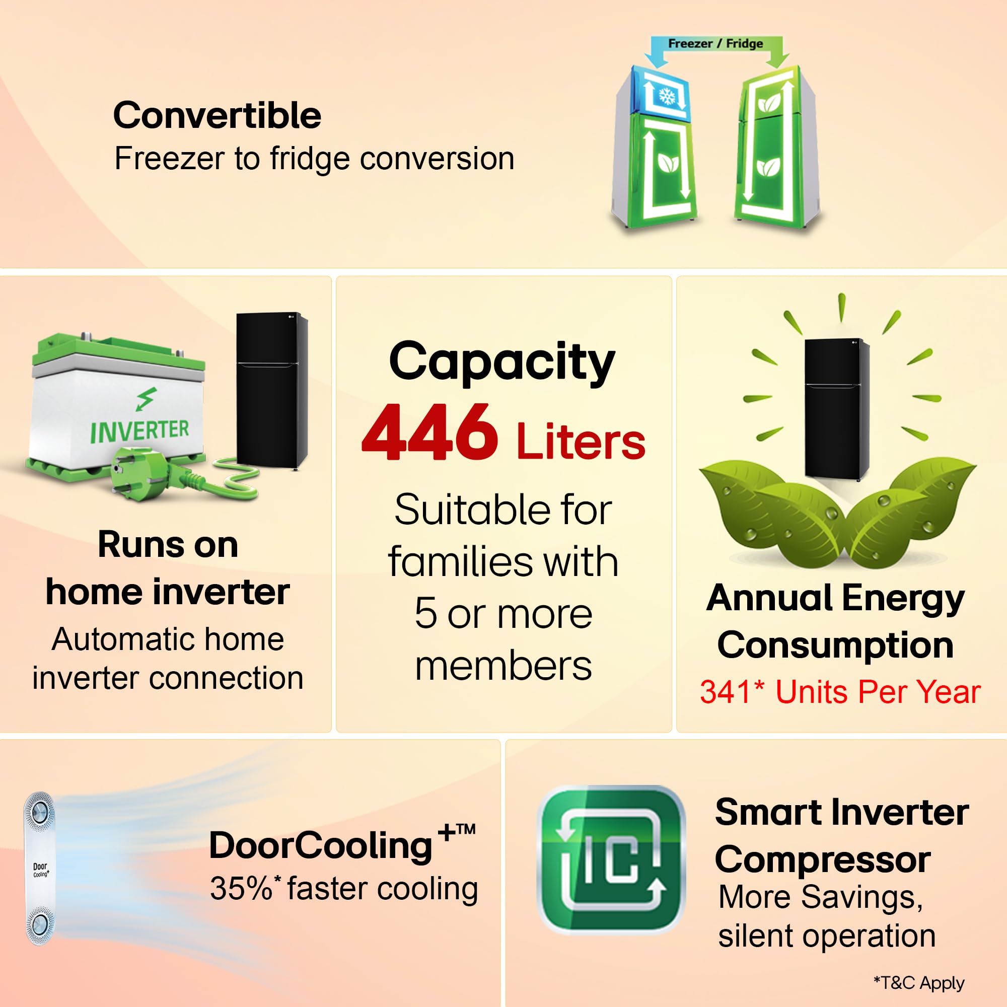 LG Smart Choice, 446 L, 1 Star, Convertible, Door Cooling+, Smart Inverter Compressor, Frost Free Double Door Refrigerator (GL-T502CESR, Ebony Sheen, Express Freeze & Multi Air Flow) 2