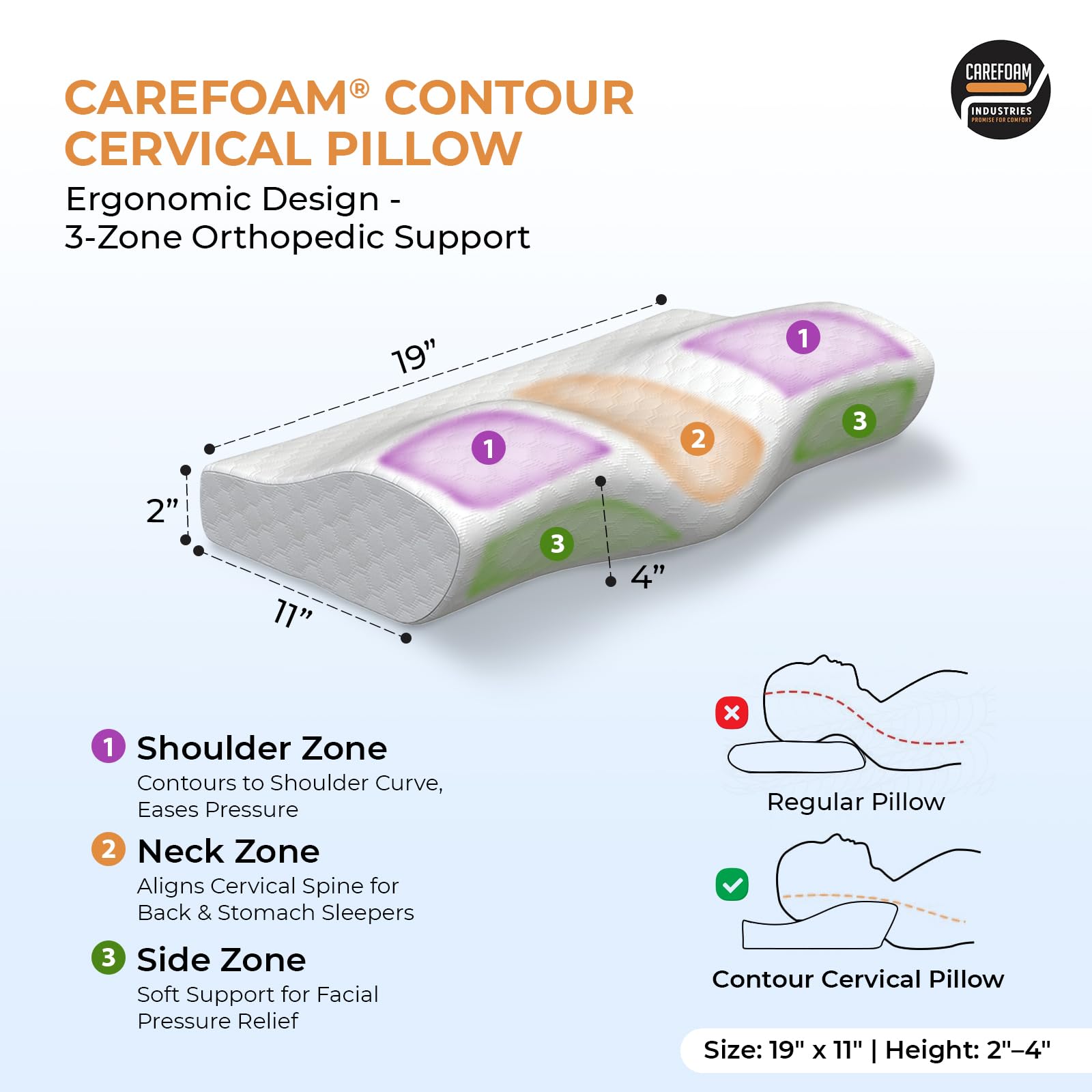 CareFoam Memory Foam Cervical Neck Pillow | 2 Years Warranty | Pain Relief Sleep, Improves Posture, Spinal Alignment, Neck Pain Relief | 19 x 12 x 4 Inch | White Jacquard Cover | Pack of 1 2