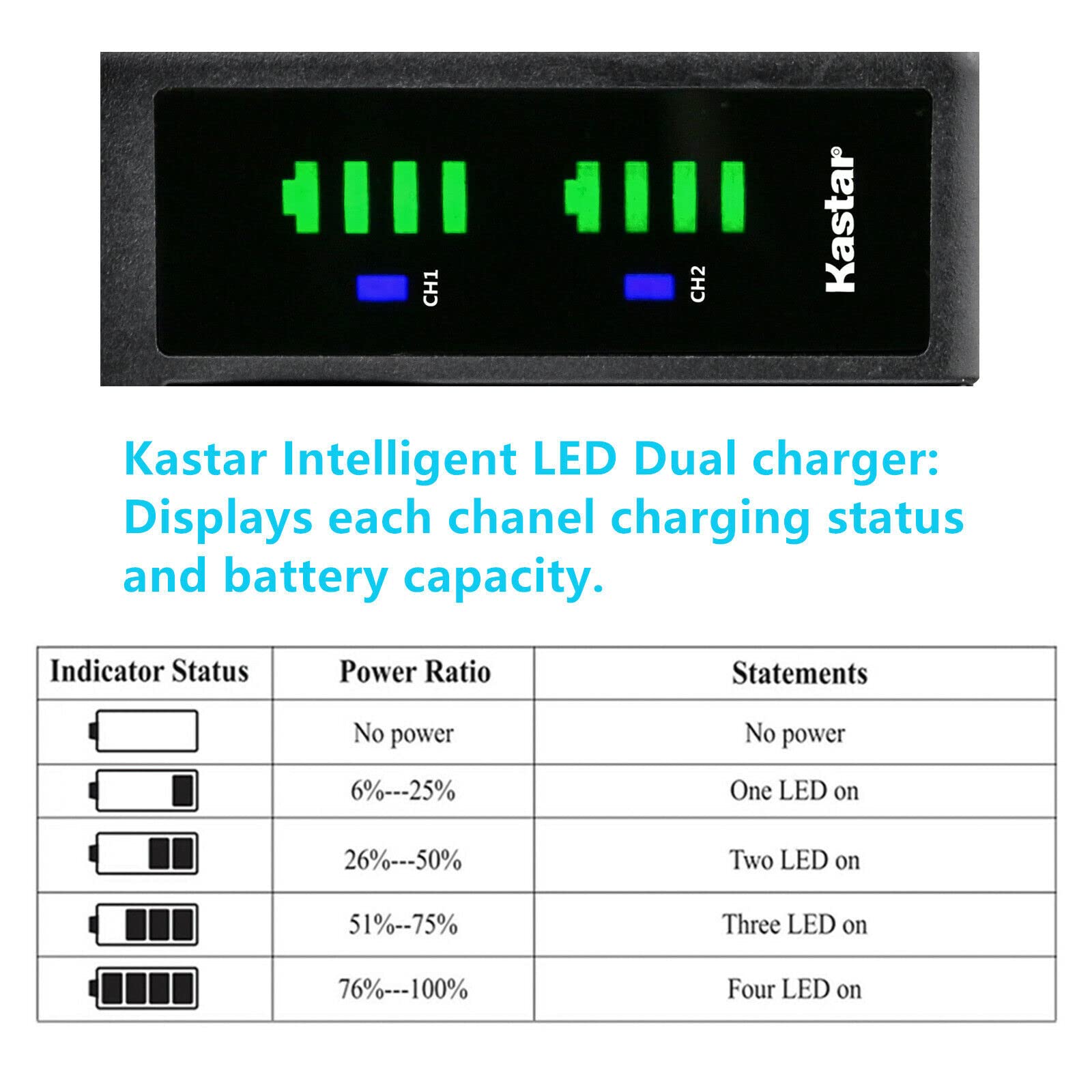 Kastar 4-Pack Battery and LTD2 USB Charger Replacement for Ricoh DB-110 Battery, Ricoh GR III Digital Camera, Ricoh GR IIIx Digital Camera, Ricoh WG-6 Digital Camera, Ricoh G900 Digital Camera 3
