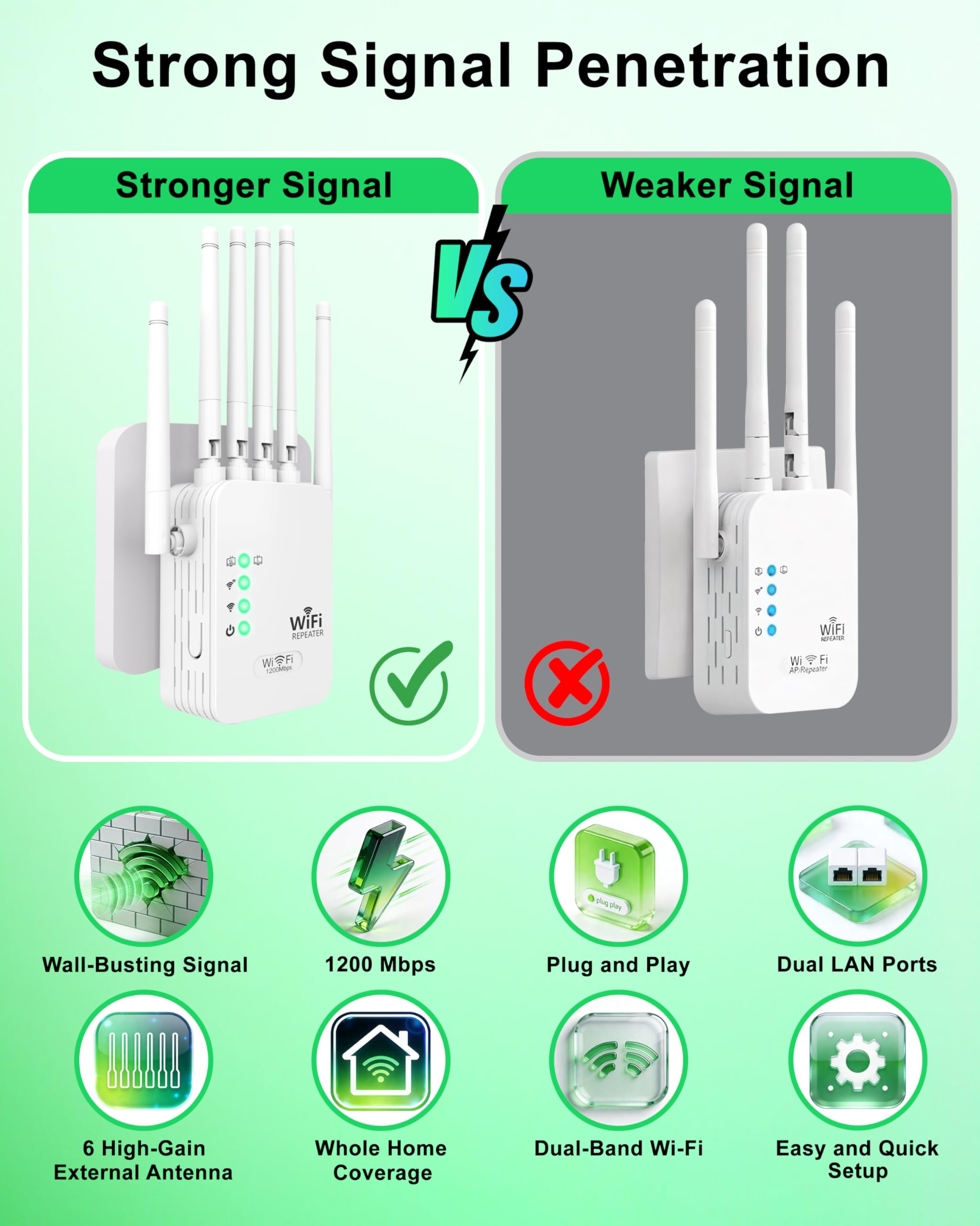 WiFi Extender Dual Band 2.4GHz 5GHz with 6 Antennas Wireless Booster 6