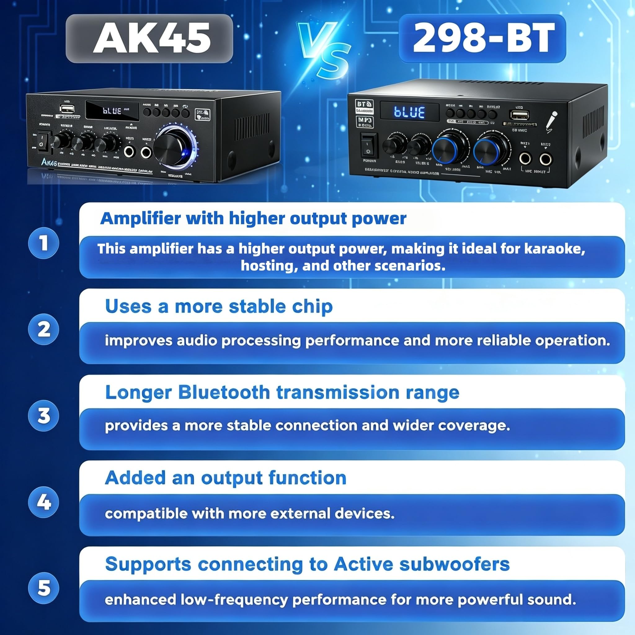 Bluetooth 5.0 Stereo Receivers,2 Channel 450W Home Amplifier 5