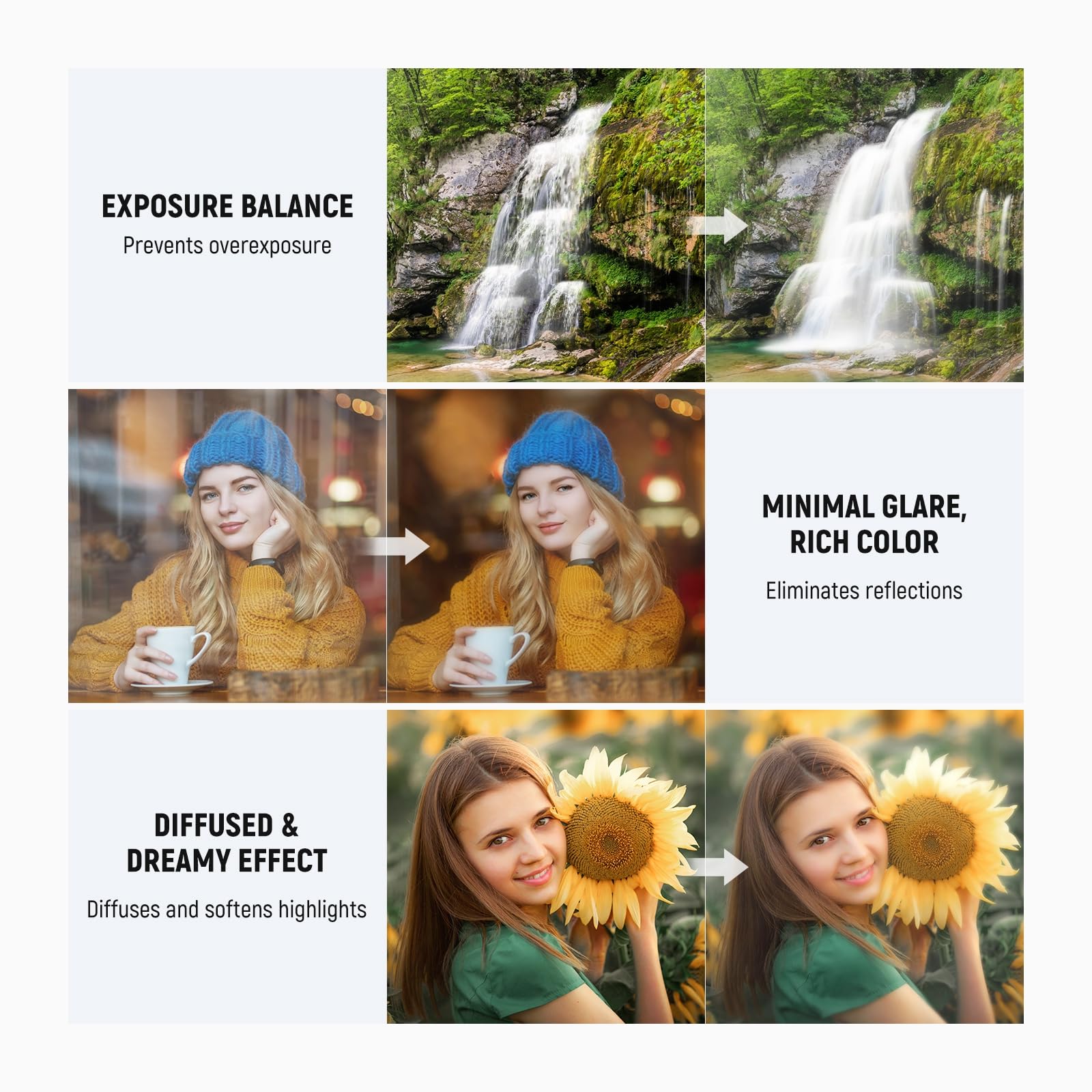 NEEWER 52mm 3 in 1 Variable ND + CPL + Black Diffusion 1/4 Lens Filter 6